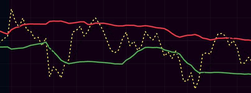 Market-Decoder Proprietary Scalping Volatility Indicator